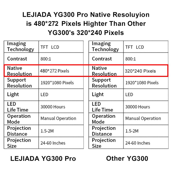 YG300 Pro LED Projector